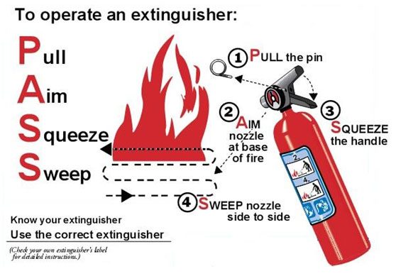 How to use a fire extinguisher: Pull the pin, Aim at the base of the fire, Squeeze the handle, Sweep side to side.